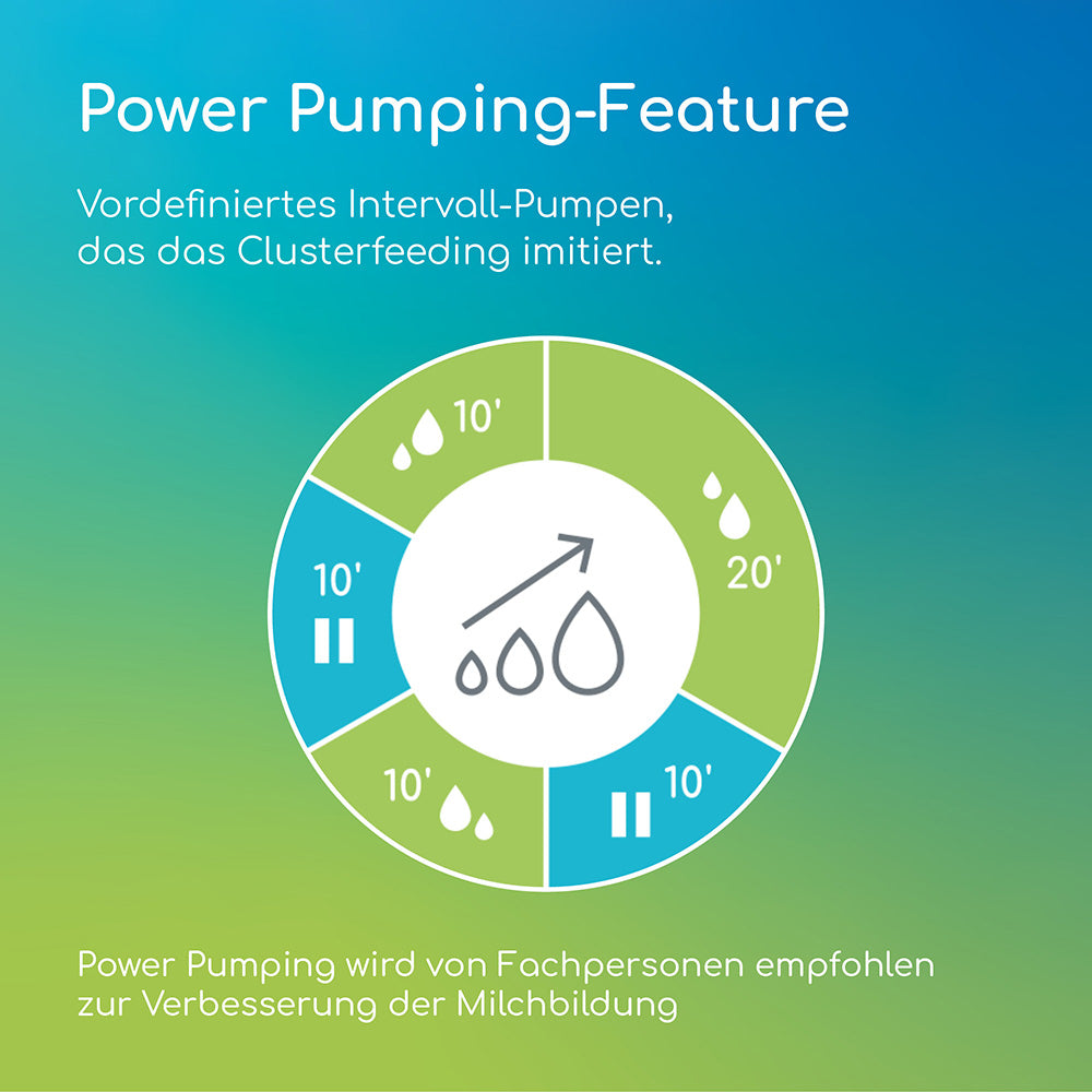ardo-alyssa-double-elektrische-doppel-milchpumpe-mit-app image 8