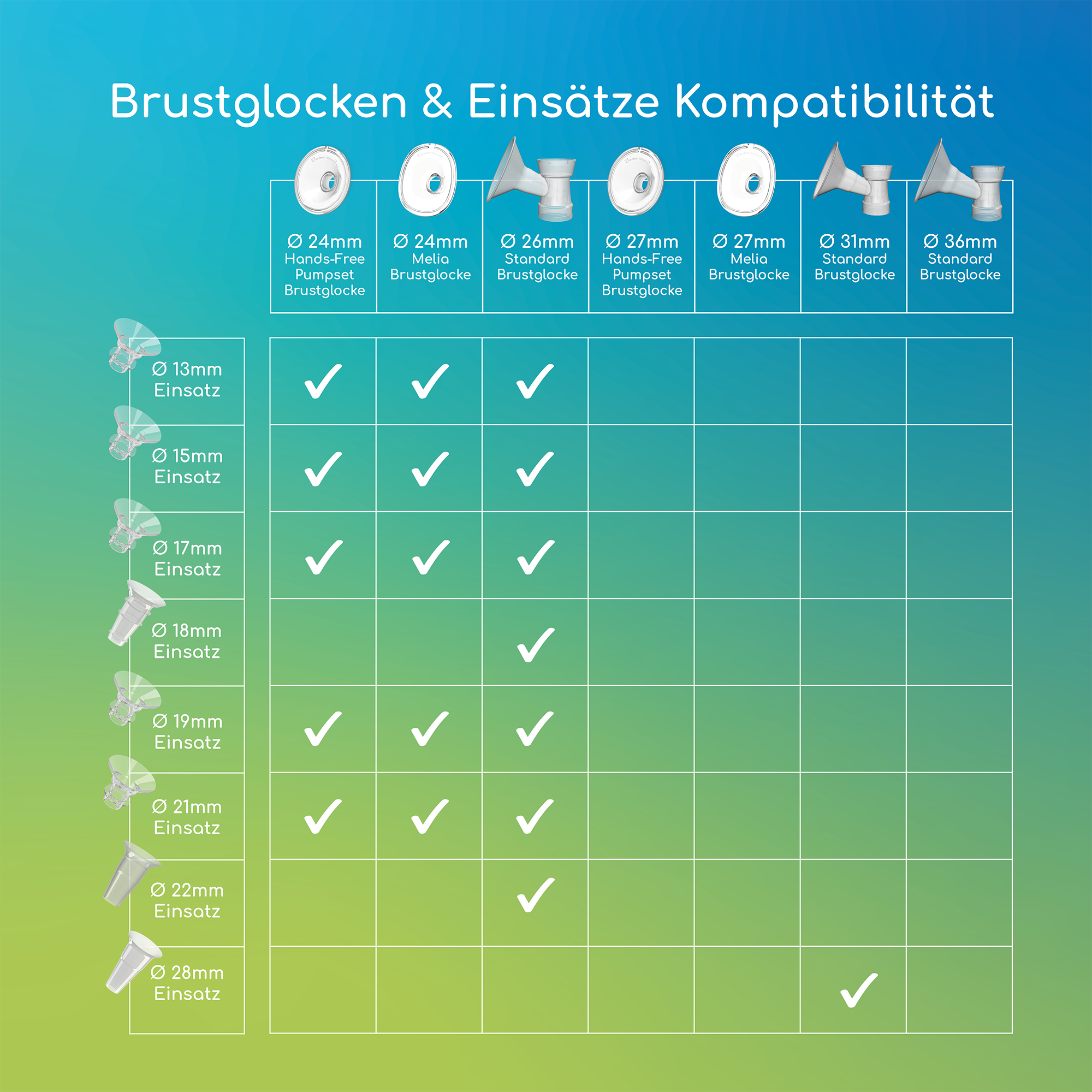 ardo-brustglocken-31-mm-mit-silikon-eins-tzen-28-mm image 5
