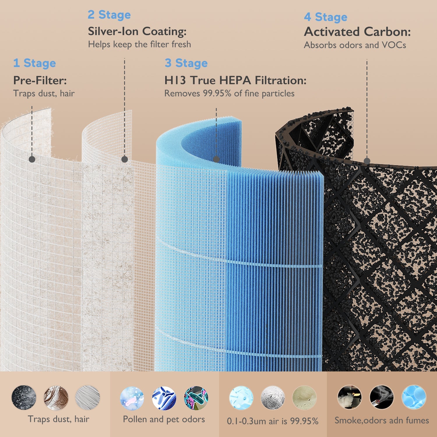 ersatzfilter-f-r-momcozy-baby-luftreiniger image 3