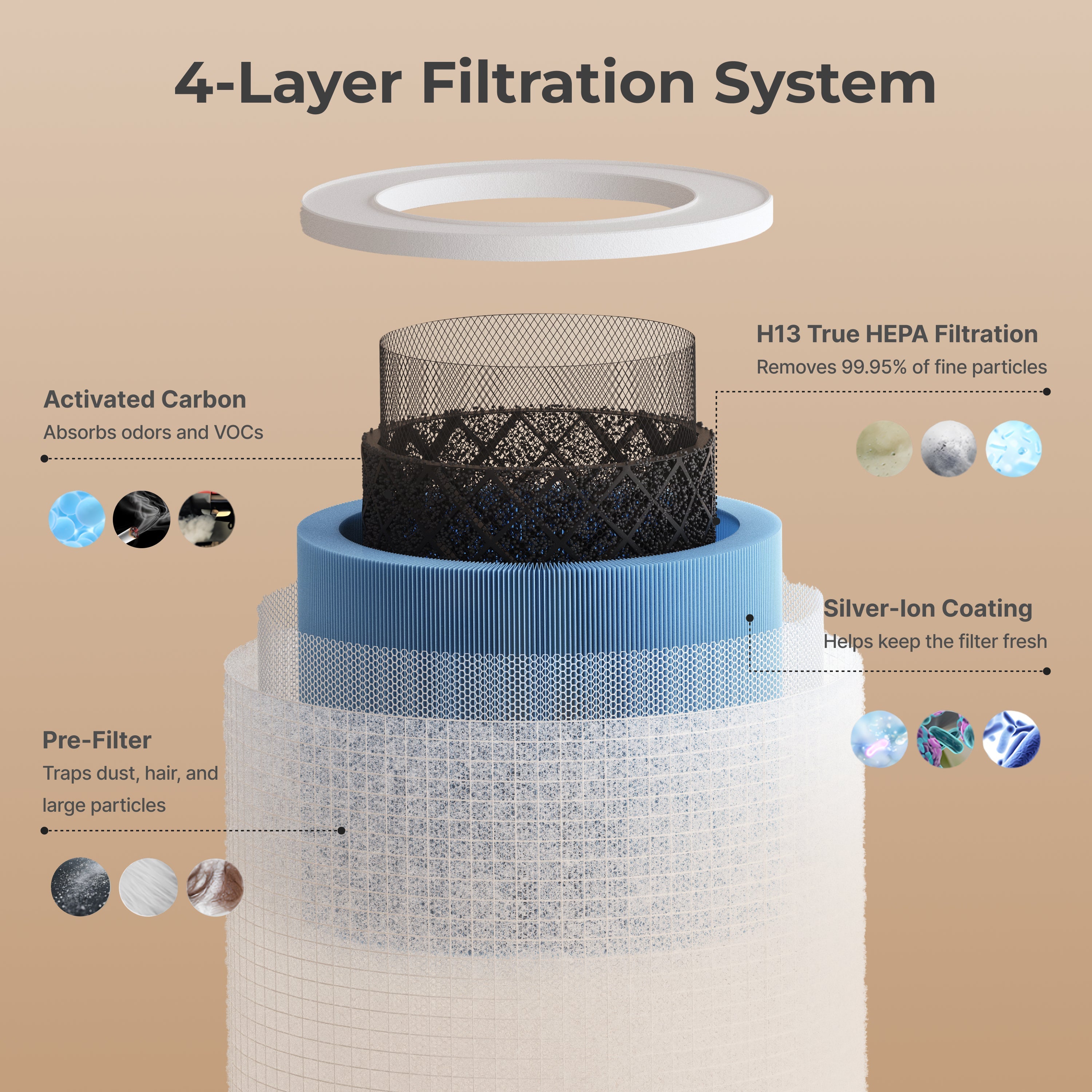 ersatzfilter-f-r-momcozy-baby-luftreiniger image 2