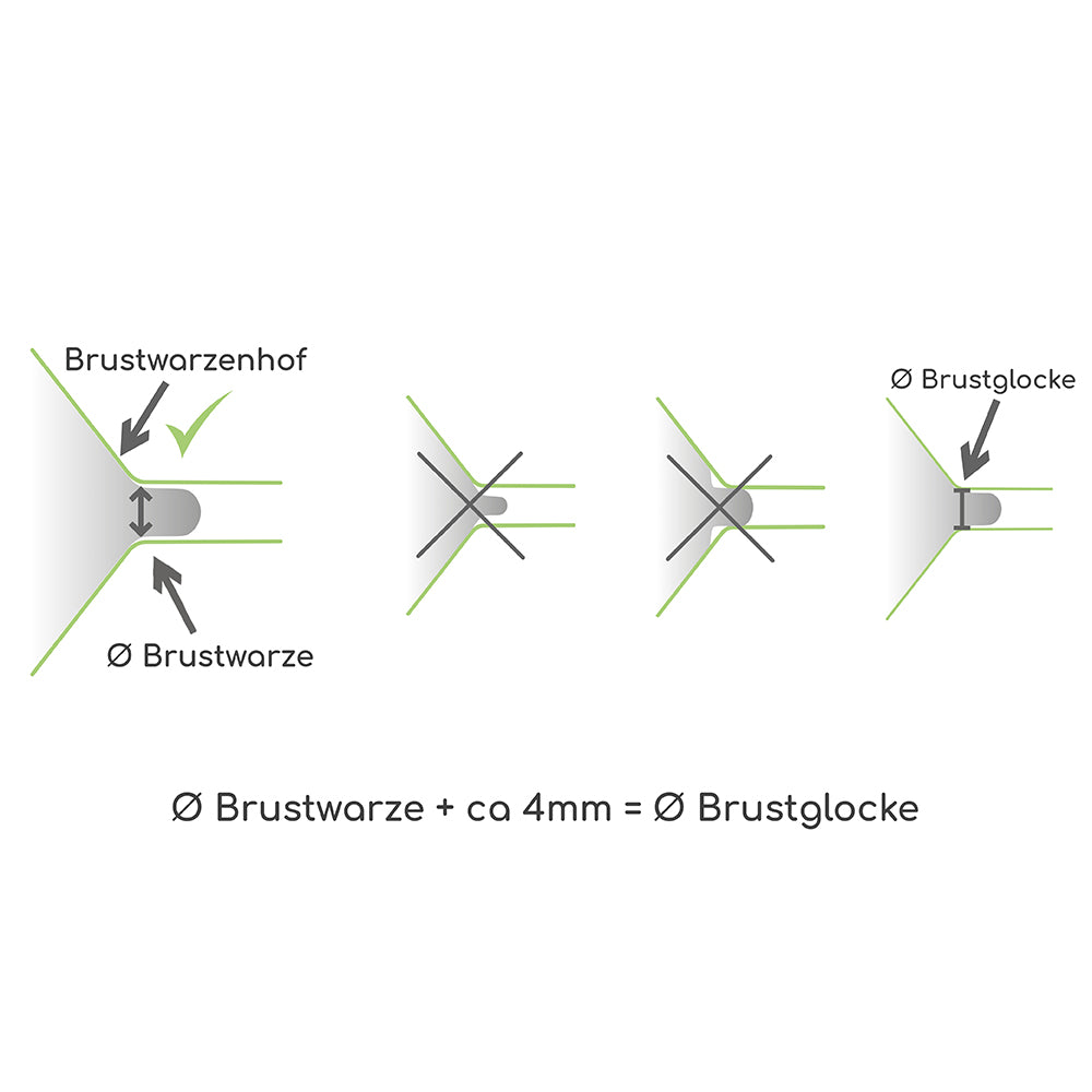 ardo-optiflow-massageeinsatz-inkl-brustglocke-26-mm-31-mm image 2