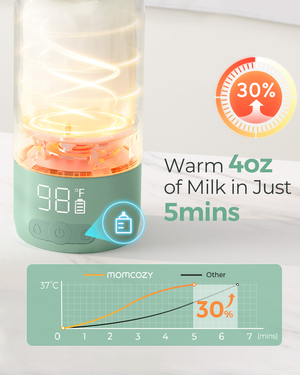 momcozy-m6-bundle-freih-ndige-milchpumpe-und-milchw-rmer image 7